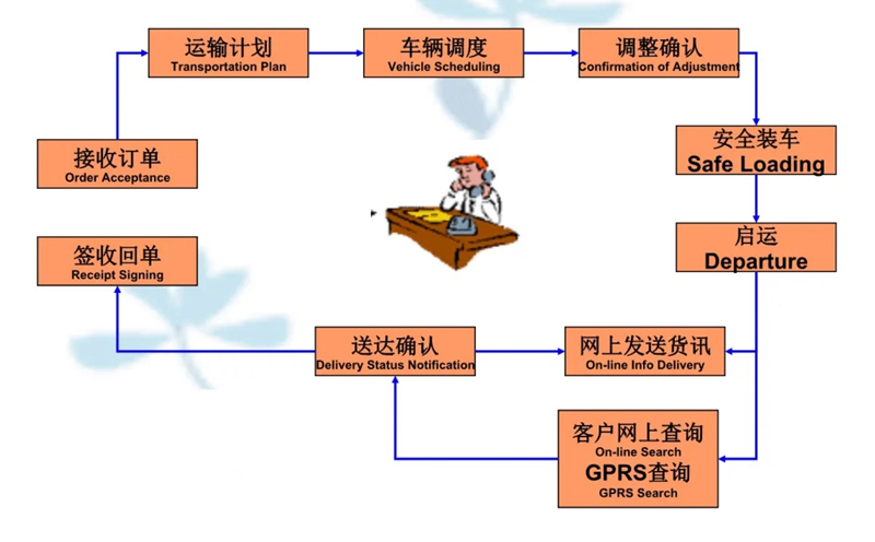 苏州到怀仁搬家公司-苏州到怀仁长途搬家公司